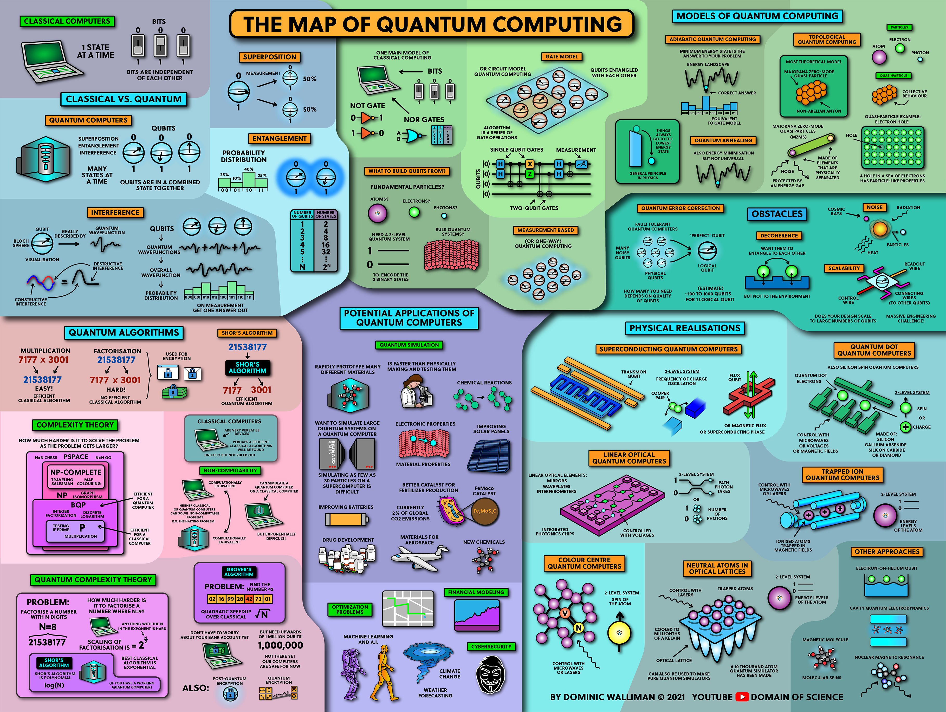 The Map of Quantum Computing